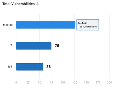 Total Vulnerabilities Total Vulnerabilities